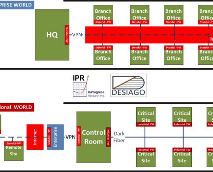 Why Stateful Firewalls Don’t Cut It for Critical Infrastructure Applications?