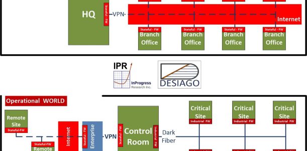 Why Stateful Firewalls Don’t Cut It for Critical Infrastructure Applications?